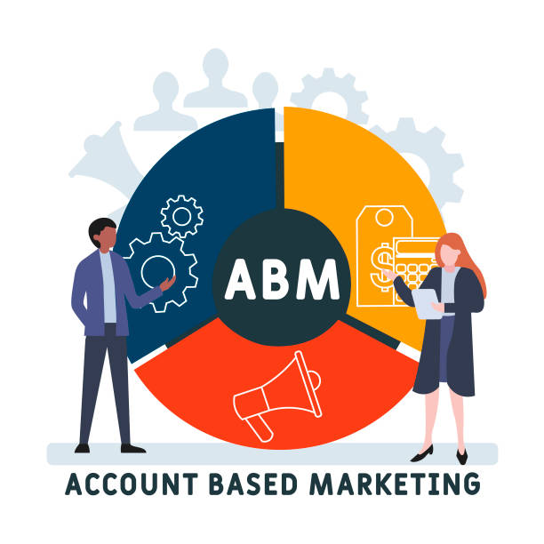 Account Based Marketing